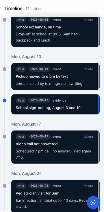 The Timeline screen with dated entries: school exchange on time, pickup moved to 6 pm by text, the school sign-out log as evidence, a video call not answered and a pediatrician visit.