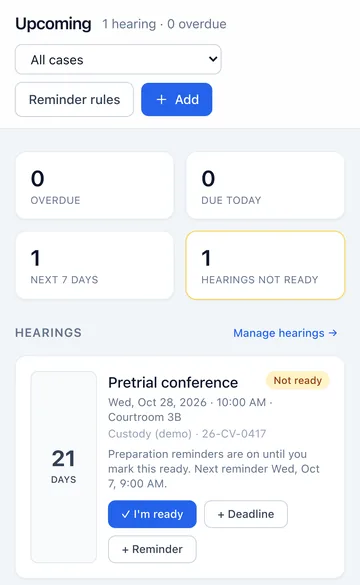 The Upcoming screen: counters for overdue, due today and next 7 days, and a pretrial conference card 21 days away with I'm ready, Deadline and Reminder buttons.
